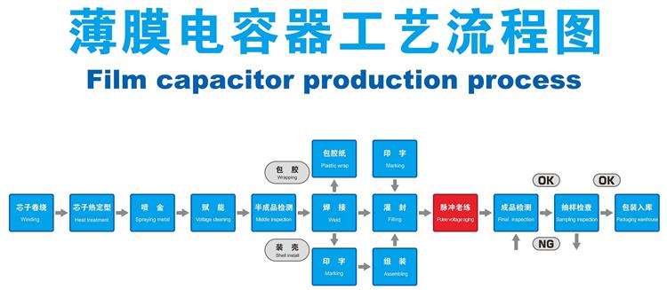 CBB电容器的生产工艺流程是怎样的？